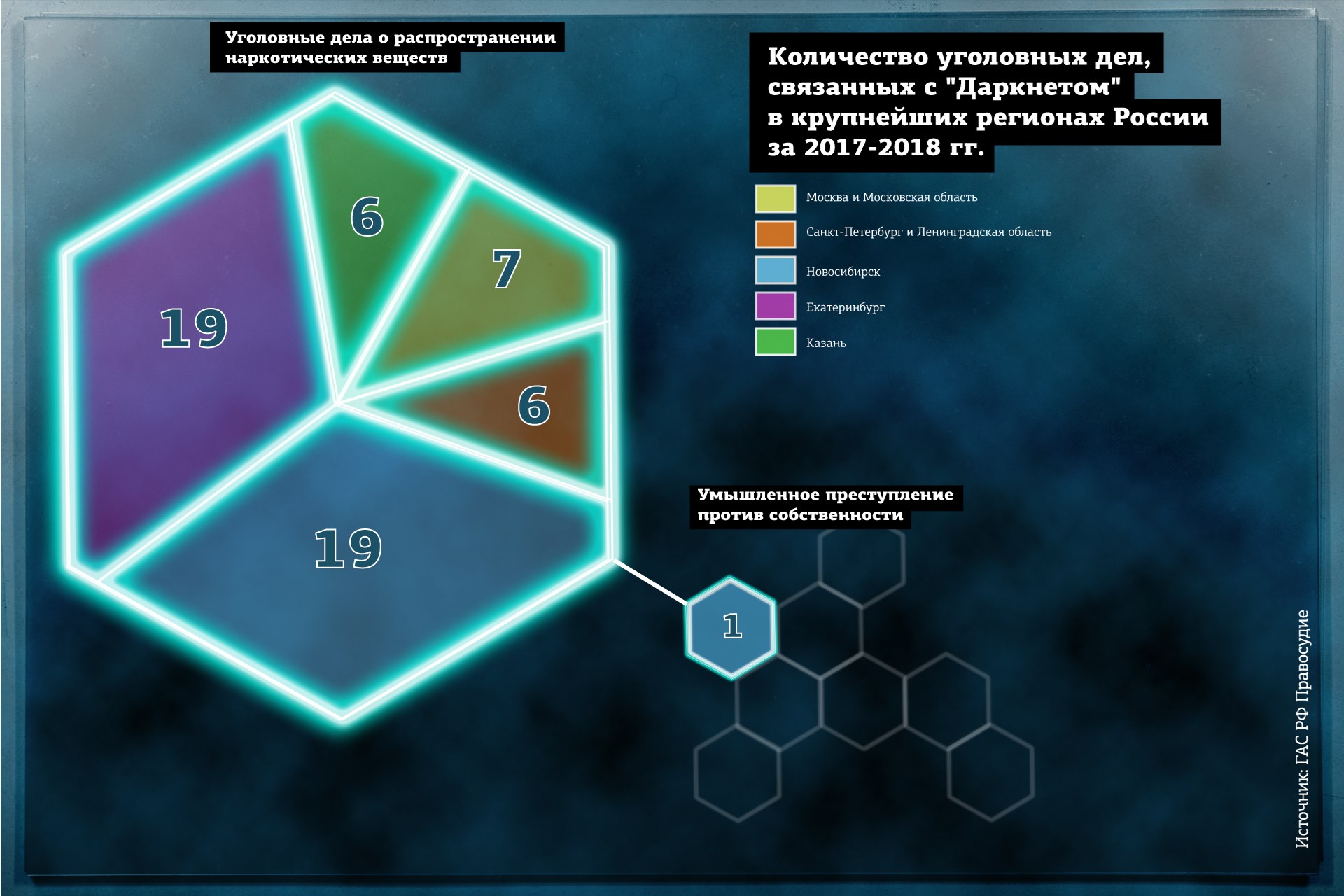 Гидра зайти кракен